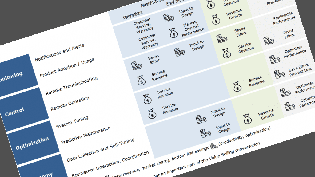 IoT Field Notes: How to Identify Customer Value (Original)