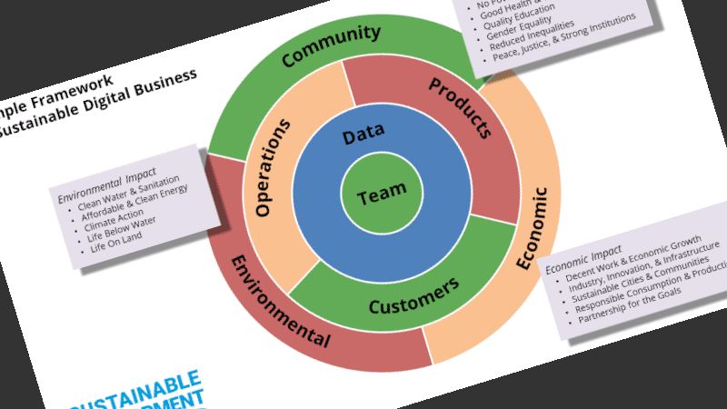 The Eight Core Components of a Sustainable Digital Business